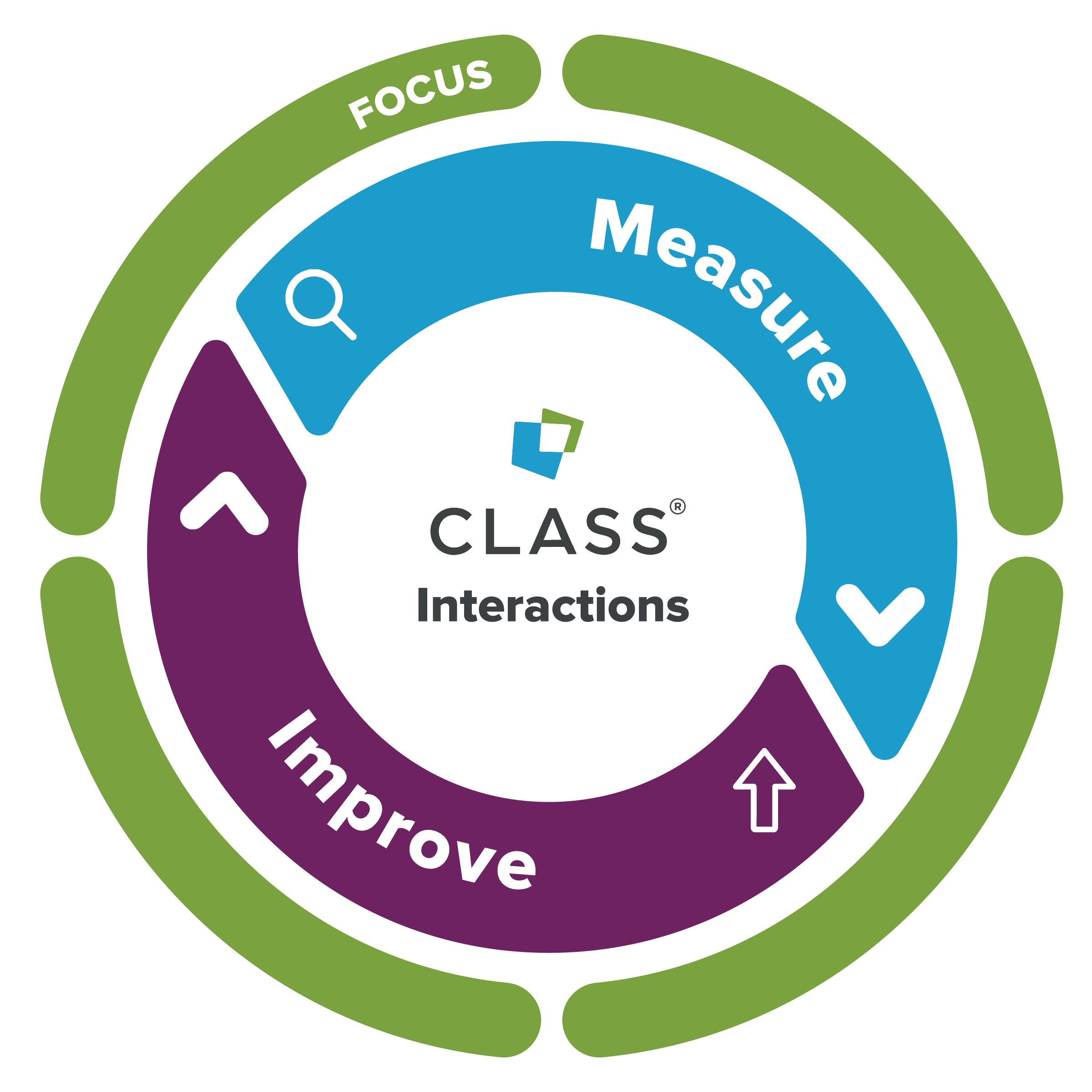 focus measure improve graphic